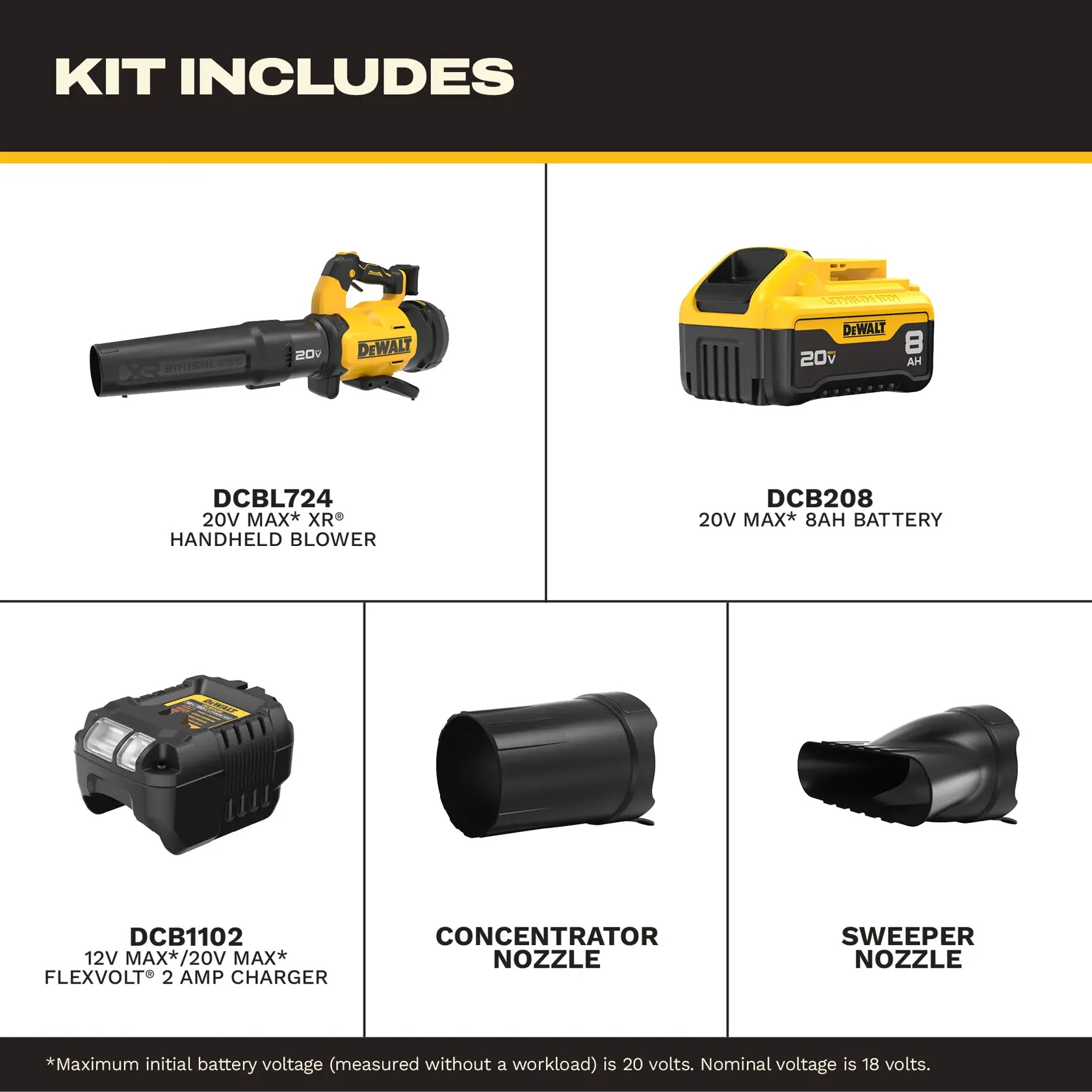DEWALT kit-contents graphic labels one DCBL724 blower, one DCB208 8 Ah battery, one DCB1102 2-amp charger, one concentrator nozzle and one sweeper nozzle.